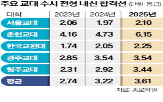 합격선,교대,교사,교권,하락,직업,분석