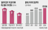 미국,환율,합의,정부,위해,요구,한국,달러