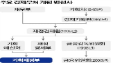 기능,기재부,예산,민주당,토론회,정부