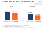 분양,서울,물량,전국,단지,수도권