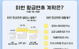 여행,가장,응답