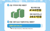 초봉,희망,신입,기업,입사