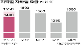요금,지하철,수도권
