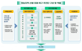 복구,산림청,추진단,산불피해,지역