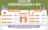 임금,비정규직,정규직,시간,대비,근로자