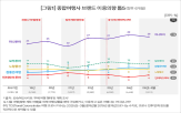 여행사,패키지,코로나19,여행,상품,국내,컨슈머인사이트,결과