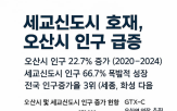 오산시,증가,지역