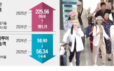 여행사,국내,관광객,외국인,호텔,단체,감소,관계자