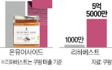 소비자,스타트업,매출,입점,브랜드,제품