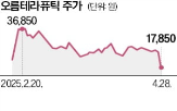 임상,항체,신약,미국,링커