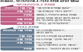 대통령,트럼프,전쟁,러시아,우크라이나,이스라엘,협상,종전,푸틴
