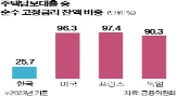 고정금리,주담대,장기,금리