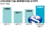 외국인,신한금융,순이익,글로벌,사업,해외