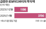 일임,알고리즘,서비스,시장,투자자