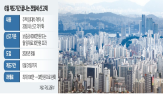 신고,과태료,임대차계약,기간,신고제,부과,계도,임대차