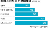 대체연료,염화물,기준,규제,한국