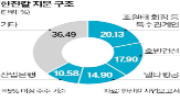 지분,한진칼,사업,협력,LS그룹,호반그룹,주주,확보