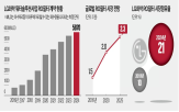 사업,LG화학,부문,매각,글랜우드,LG그룹,워터솔루션,인수,선제적,현금