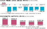 지난해,시장,증가,채용,일자리,초단시간,이후,실직자