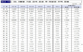 미분양,주택