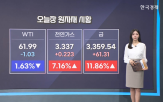 미국,성장률,전망,경제,올해,유가,관세,트럼프,가운데,협상