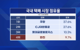 배송,한진,7일,택배,고객,CJ대한통운,비용,지난해,물류,센터
