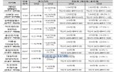 공시가격,서울,가장,보유세,올해