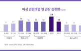 철분,경우,성분,주기