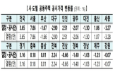 의견,공시가격,공동주택,올해,가격,공개,제출
