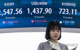 미국,달러,환율,약세