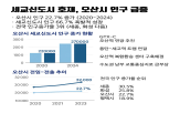 오산시,증가,지역