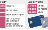 나라사랑카드,사업자,선정,우선협상대상자,장병,최종