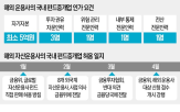 국내,해외,증권사,펀드,운용사,판매,규제,리스크