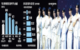 공연,중국,관세,한한령,매출,미국,블랙핑크,하반기,한국,상승