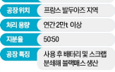 배터리,재활,LG에너지솔루션,프랑스