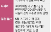 대출,원금,육아휴직,상환,정부