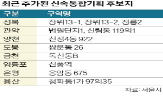 일대,신속통합기획,후보지,신림동,구역,선정