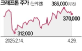 배틀그라운드,실적,최대,매출,게임,콘텐츠