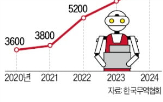 중국,미국,국내,로봇,한국,로봇팔