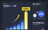 서비스,기업,플랫폼,포트폴리오,구축,통합