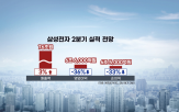 증시,실적,오늘