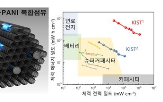 슈퍼커패시터,개발,성능,연구팀,단가,밀도