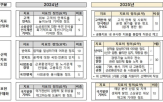 소상공인,포상,일부