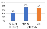 의약품,품목,작년