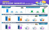 기업,연구산업,국내,매출액,매출,실태조사