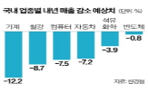 한국,일본,중국,기업,가장