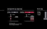 LG디스플레이,인광,패널,청색,제품