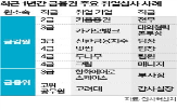 심사,취업,사례,금감원,직원,로펌