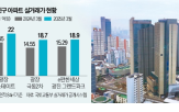 광진구,사업,아파트,재개발,속도,기대,프리미엄,전용,신고가