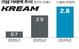 크림,스톡엑스,플랫폼,시장,사업,거래,네이버,글로벌,통합,한정판